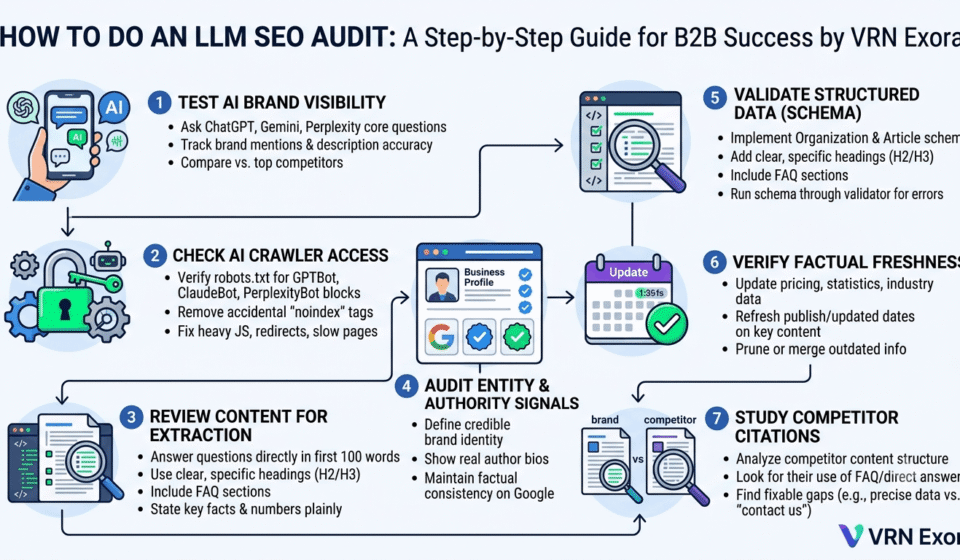 How-to-Do-an-LLM-SEO-Audit