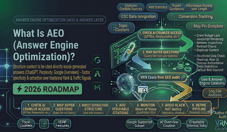 Answer Engine Optimization
