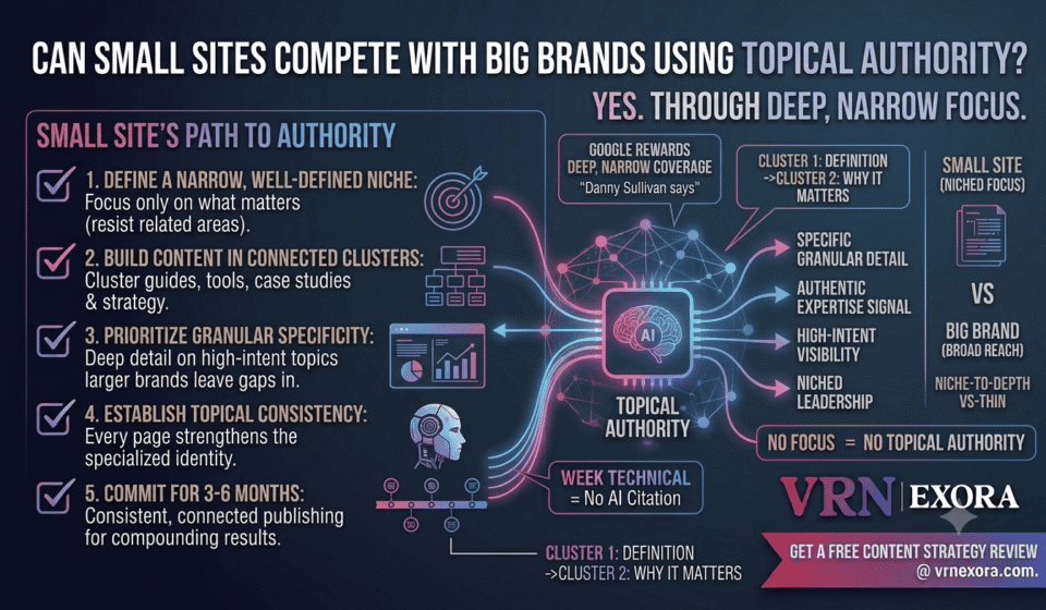 Can Small Sites Compete with Big Brands Using Topical Authority