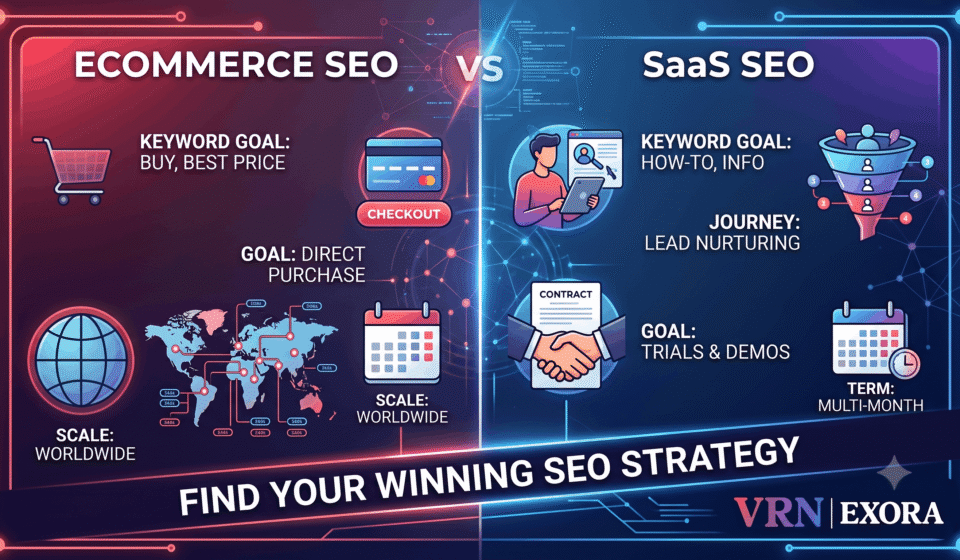 Ecommerce SEO vs SaaS SEO