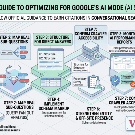 How to Optimize for Google's AI Mode
