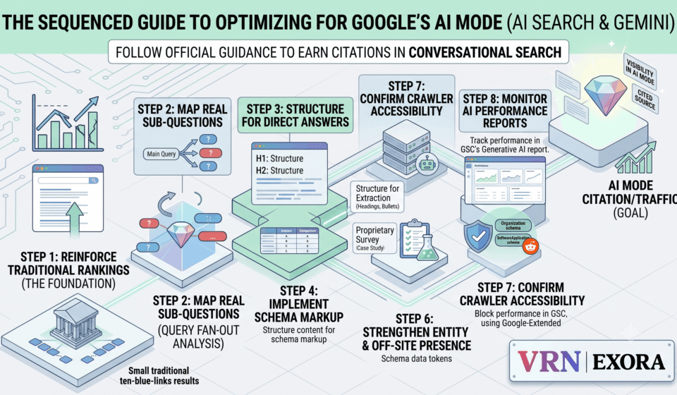 How to Optimize for Google's AI Mode