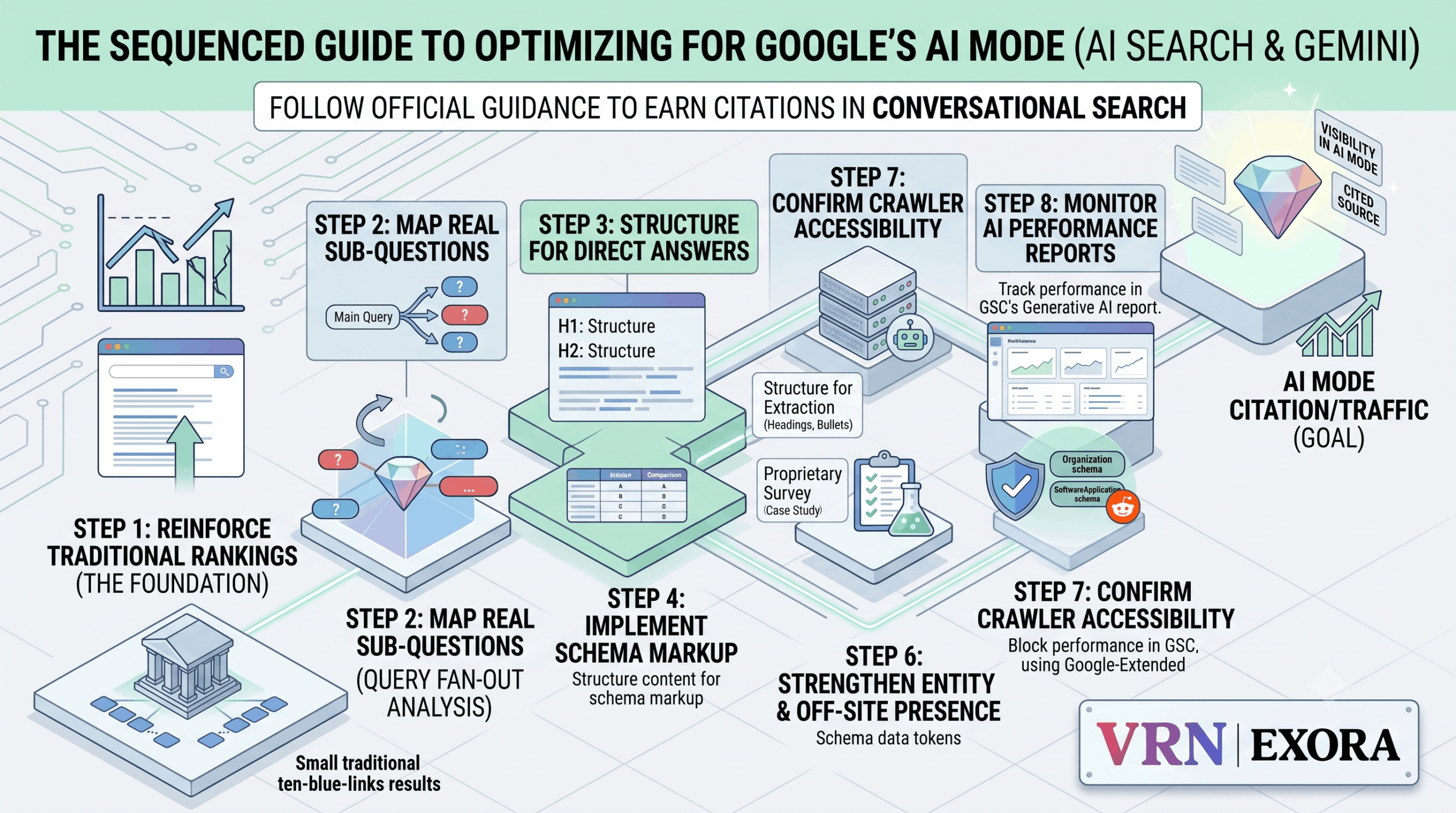 How to Optimize for Google’s AI Mode: A Step-by-Step Guide