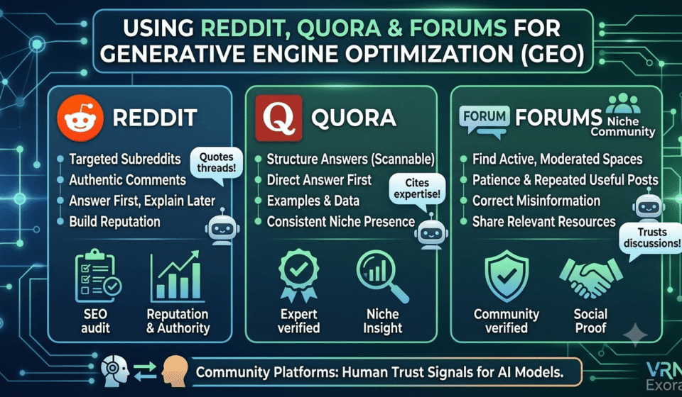 How to Use Reddit Quora and Forums for GEO