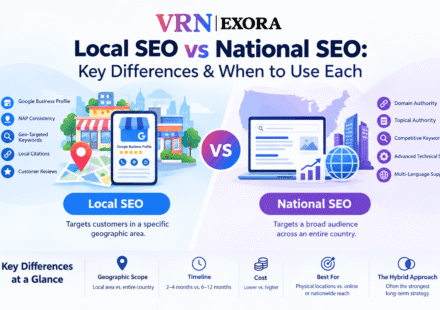 Local SEO vs National SEO