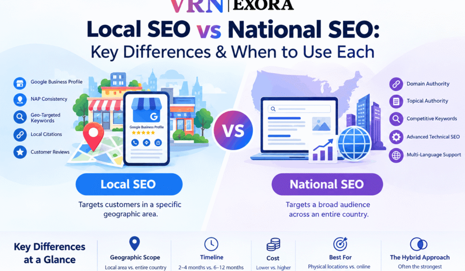 Local SEO vs National SEO